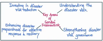 Sendai framework