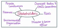 stakeholders