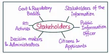 stakeholder