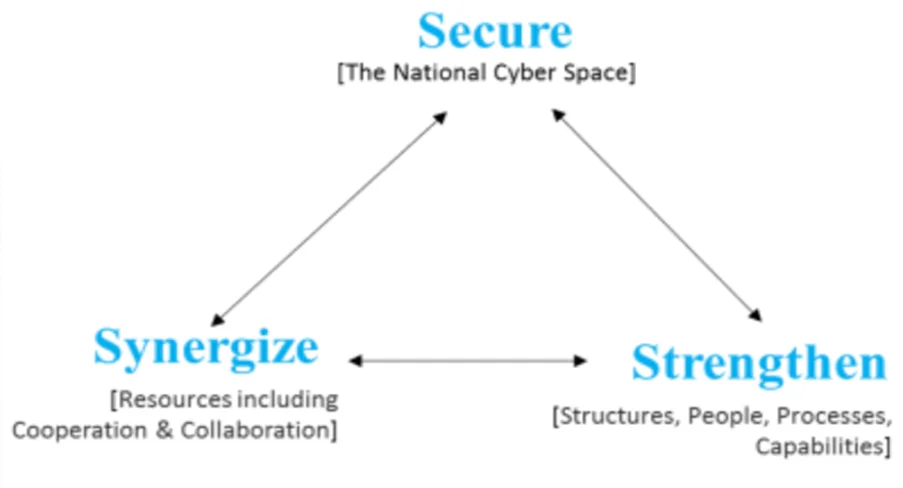 cyber hygiene education