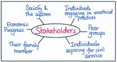 stakeholder