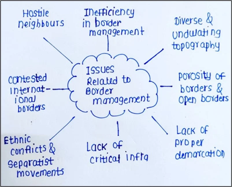 border area management in India