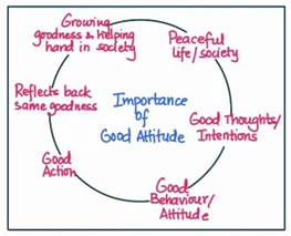 importance of good attiude