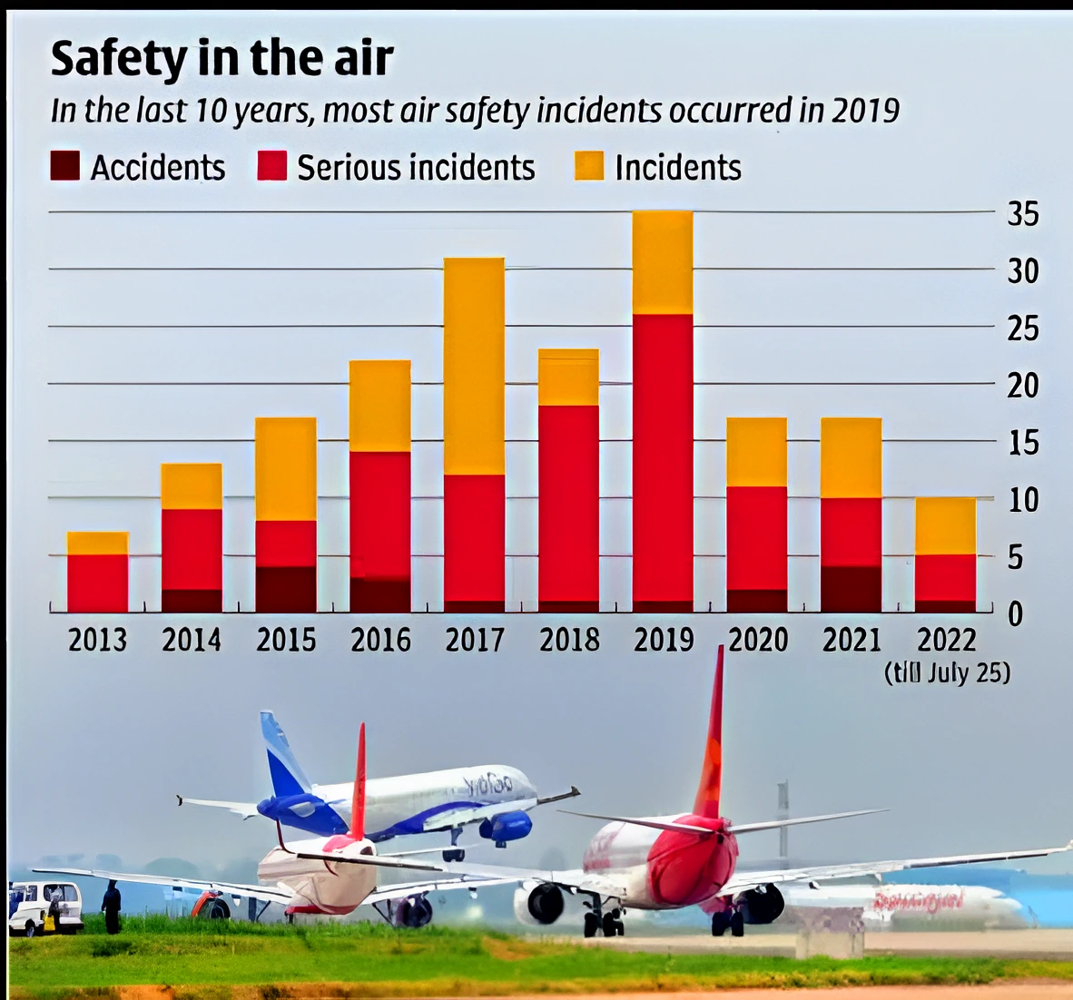 Civil Aviation 