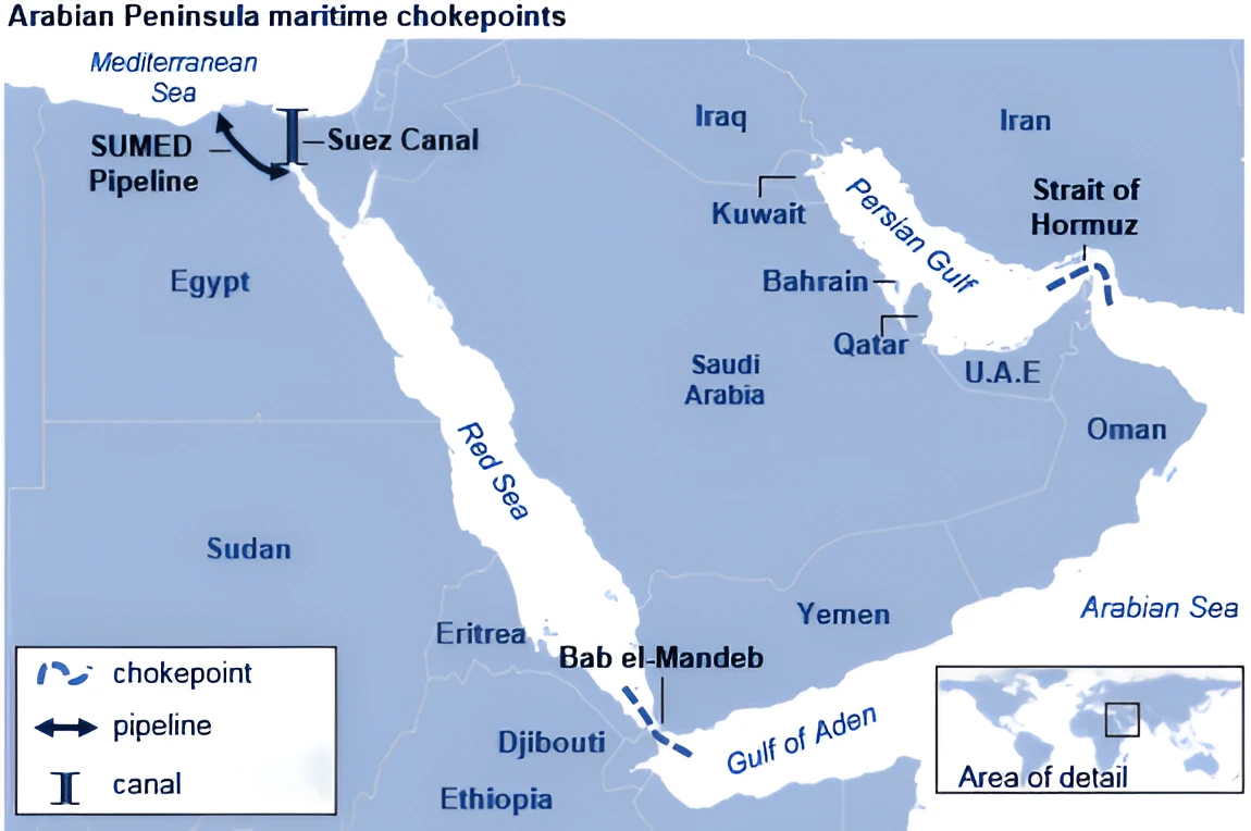 Red sea region