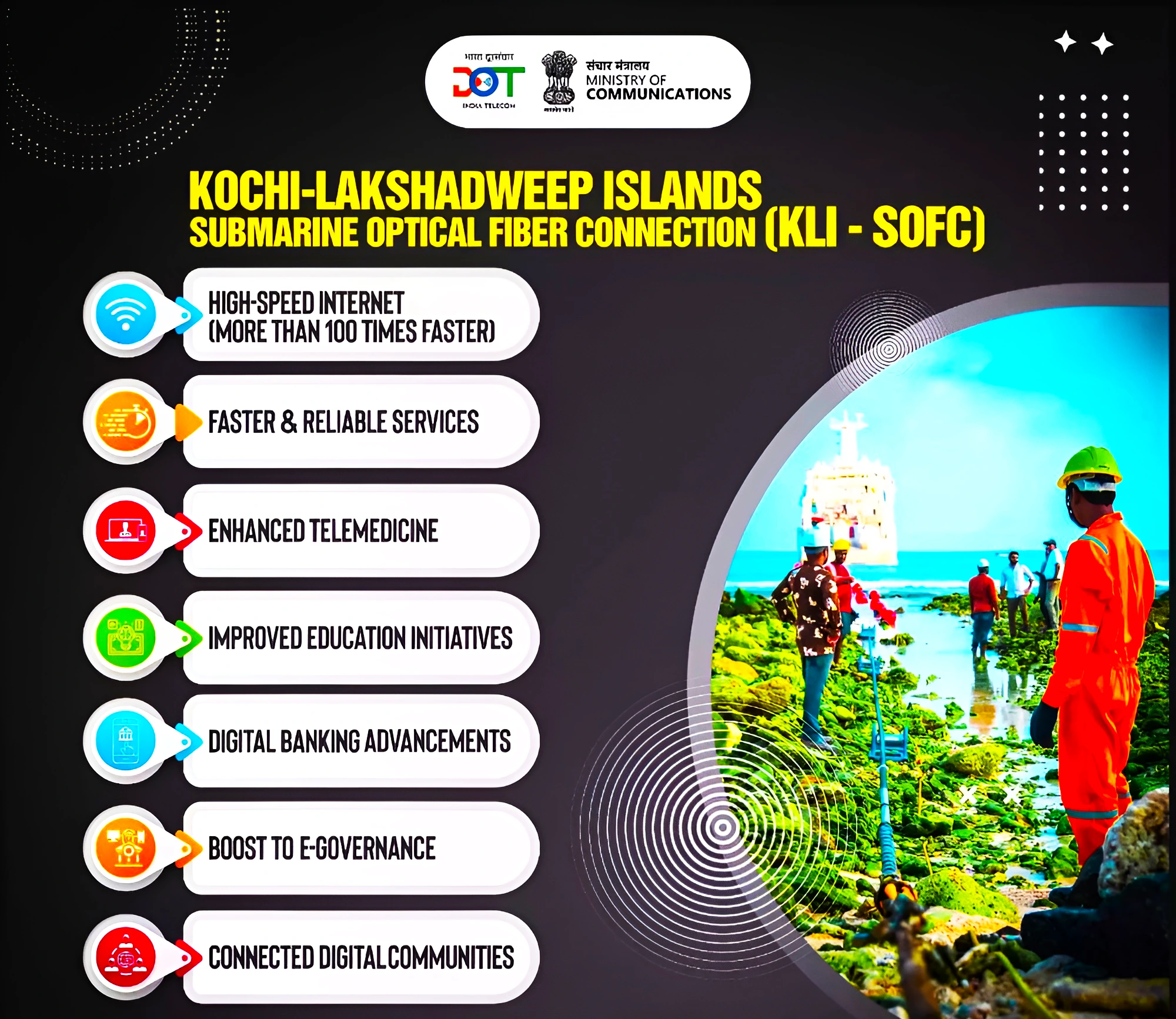 Kochi-Lakshadweep Islands Submarine Optical Fiber Connection