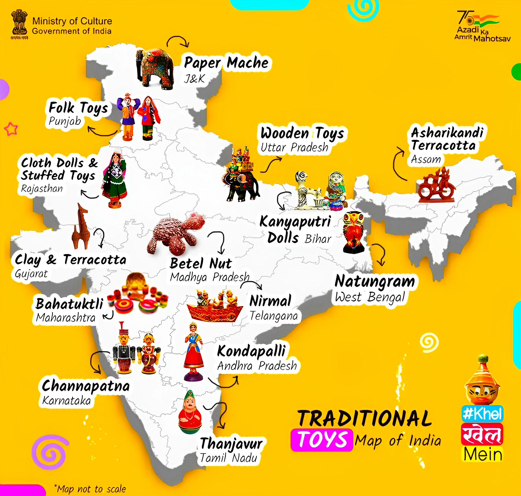 Toy Industry in India