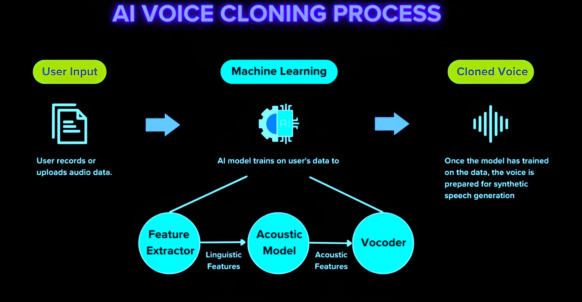 Voice Cloning