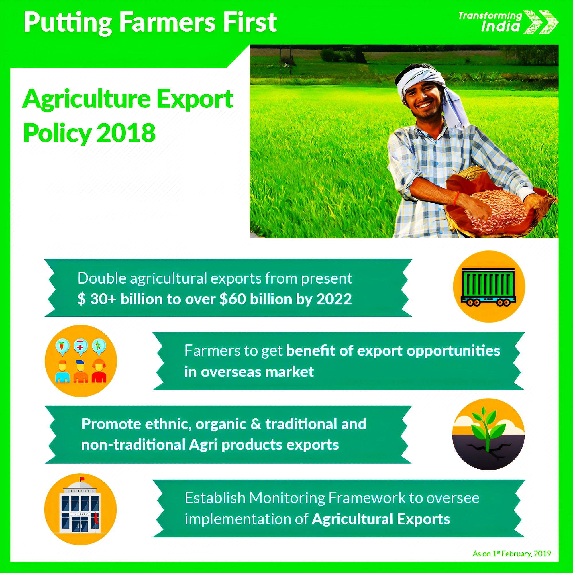 Agriculture Export