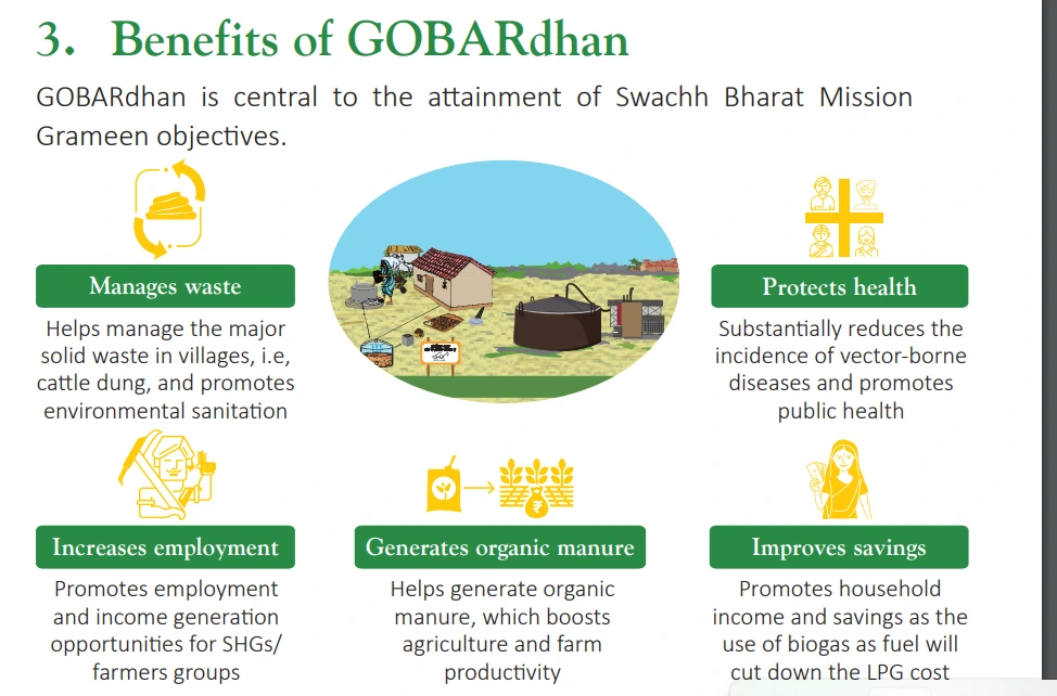 GOBARdhan Scheme