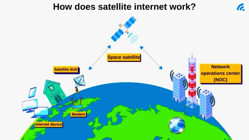 satellite internet