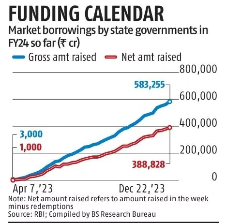 Funding Calendar