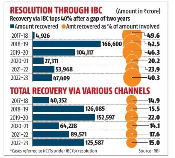 Resolution Through IBC