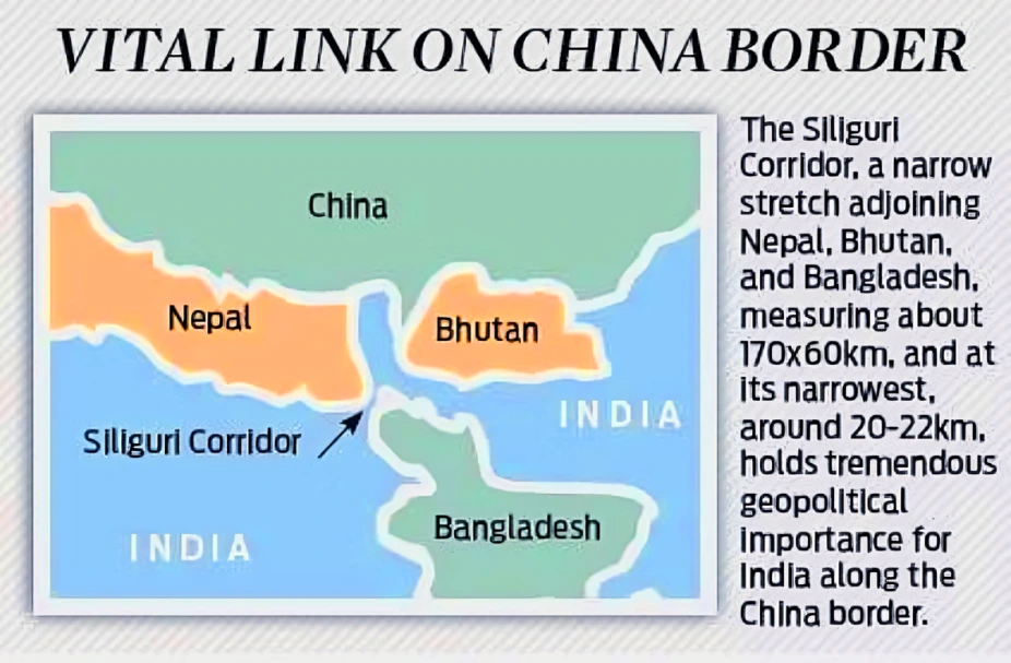 Siliguri Corridor