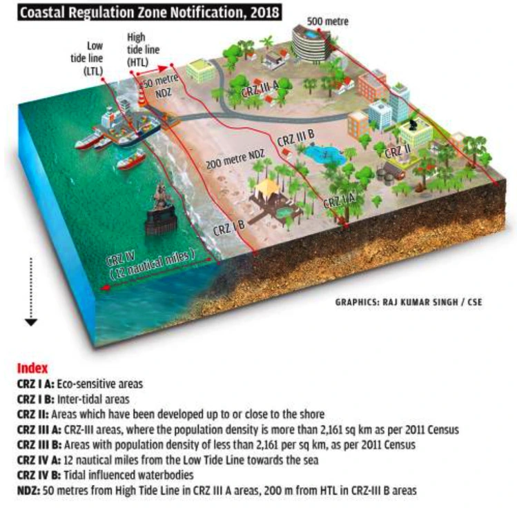 Coastal Zone Management Plan