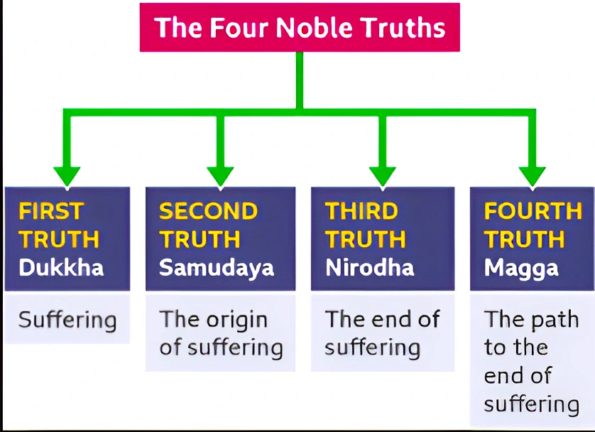 Buddha's Teachings