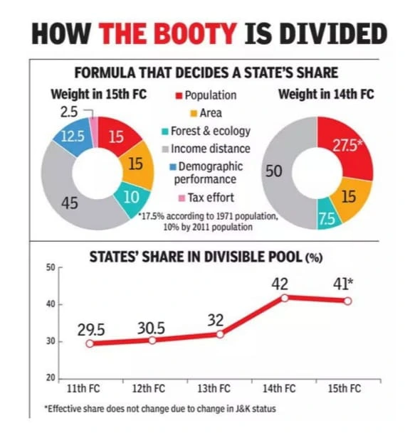 How The Booty is Divided 