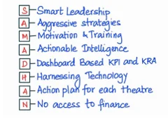 SAMADHAN Strategy