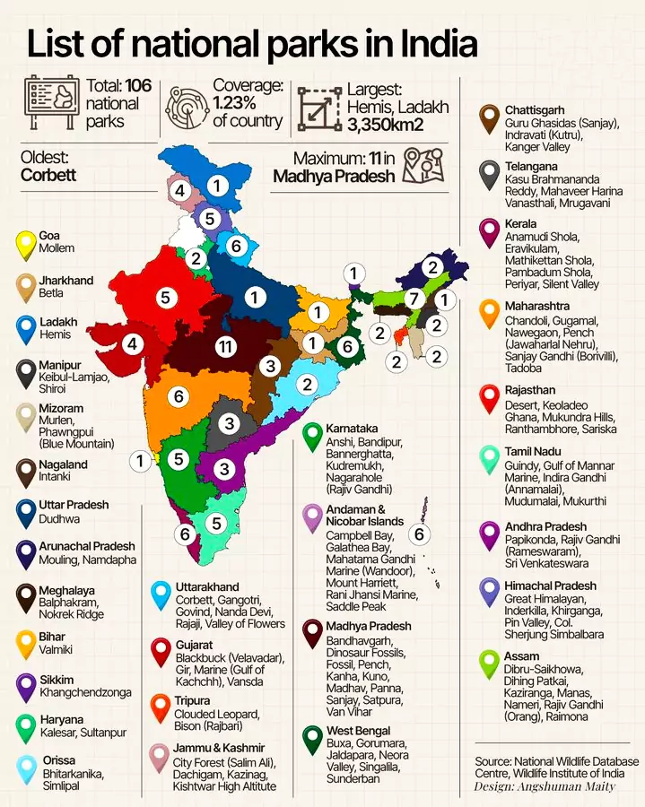 Protected Areas in India 
