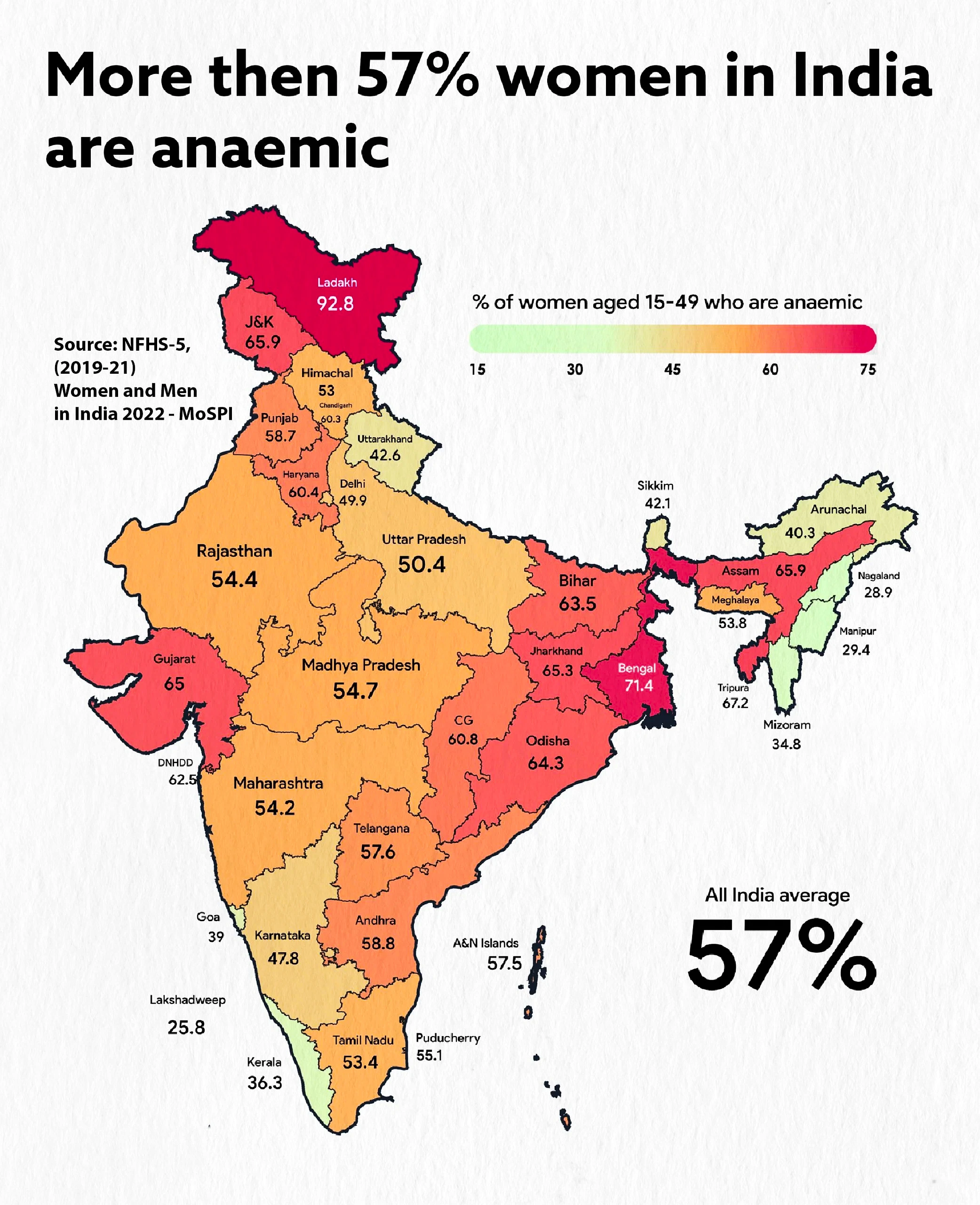 Malnutrition in India
