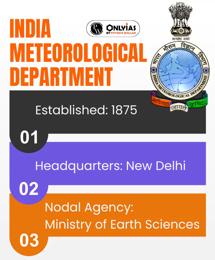 India Meteorological Department 