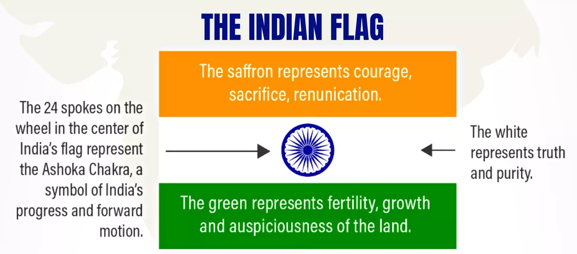 India S Republic Day 2024 Background Theme Chief Guest And Events   The Indian Flag 65b10911669a6.webp