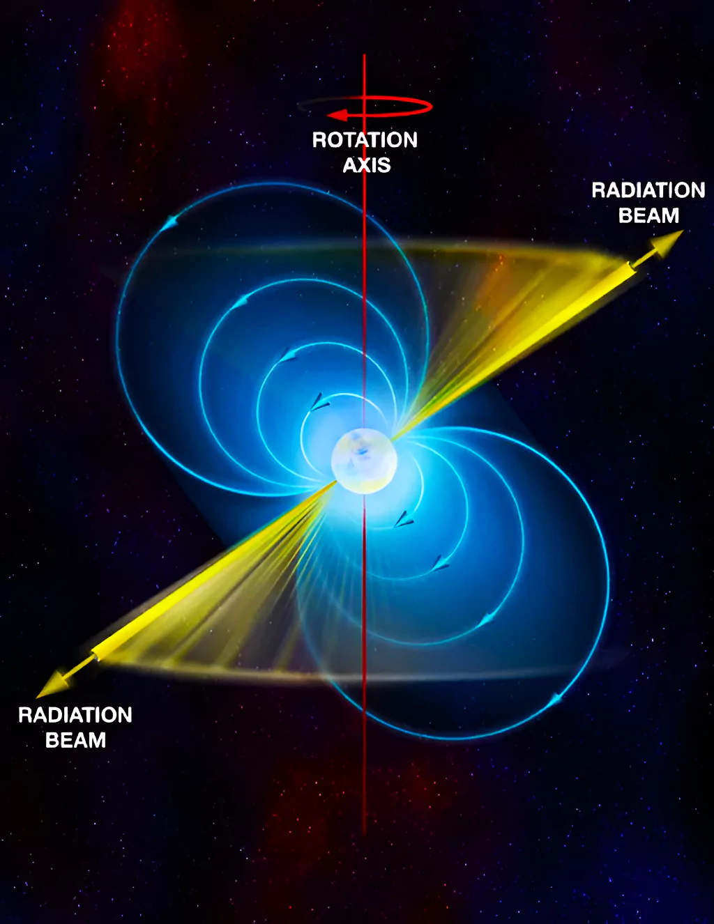 Pulsar