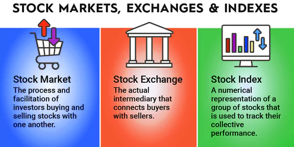 Indian Stock Market