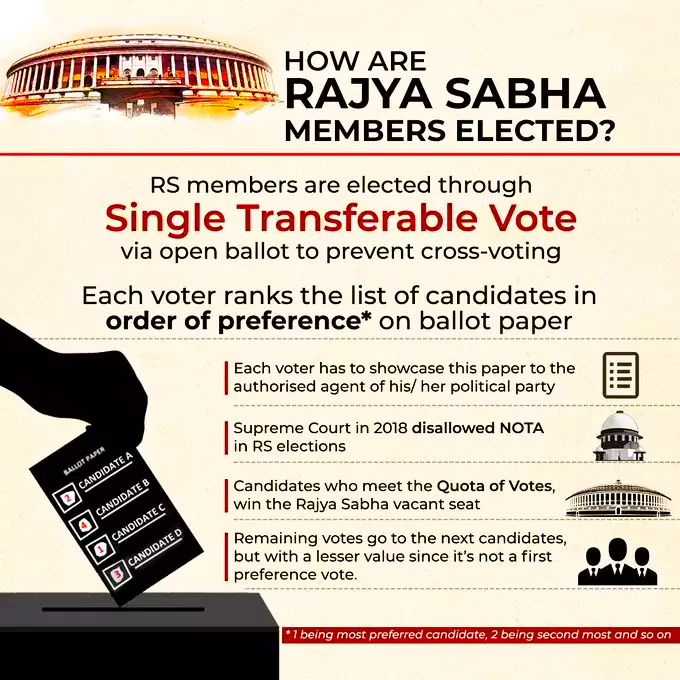 Rajya Sabha Election 