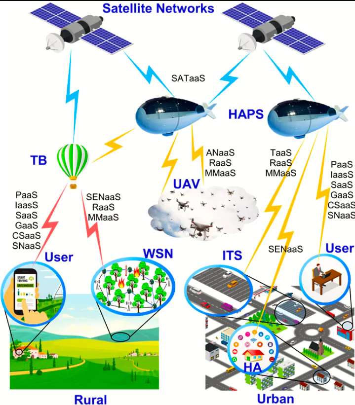 Satellite Vehicle