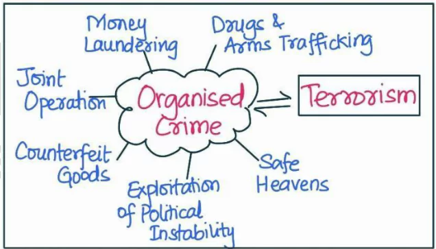 Organized crime