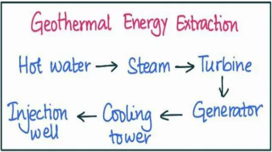 Geothermal energy