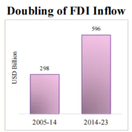 Interim Budget