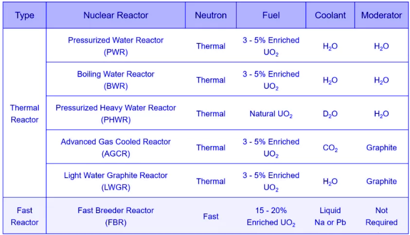 Kakrapar Atomic Power Project