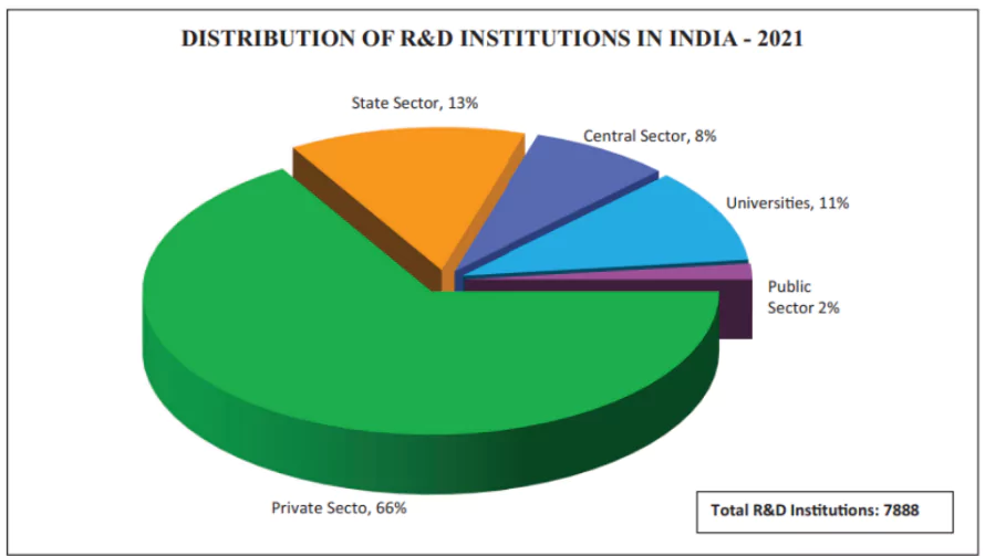 Interest Free Loans For Private Sector Research