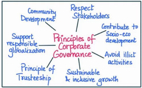 Principles of Corporate Governance