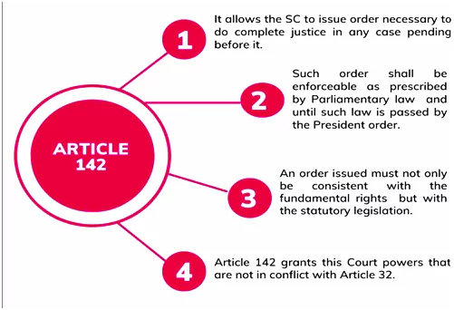 Article 142 of outlet constitution