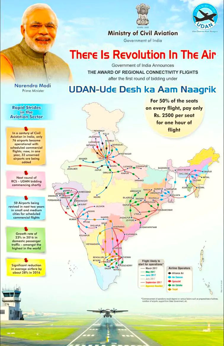 UDAN Scheme 