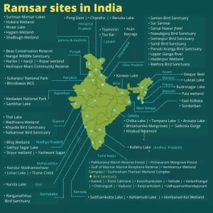 Ramsar Site list in India