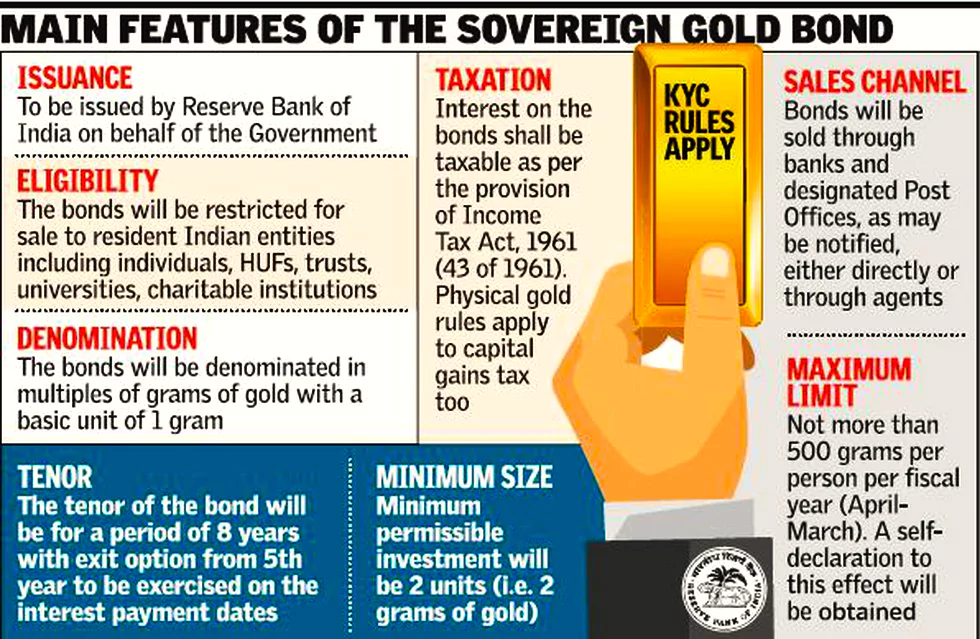 Sovereign Gold Bond