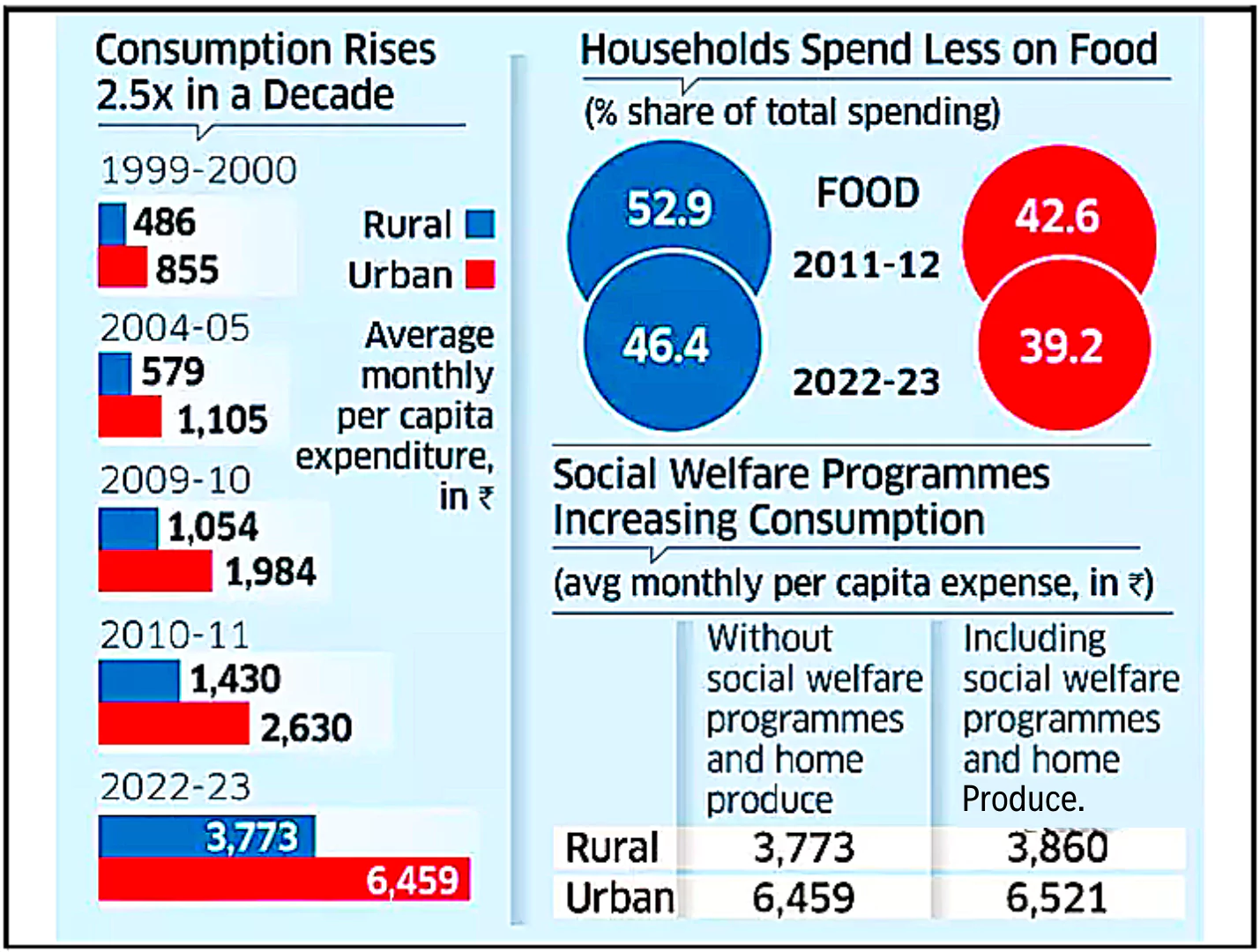 Household Consumption Expenditure Survey