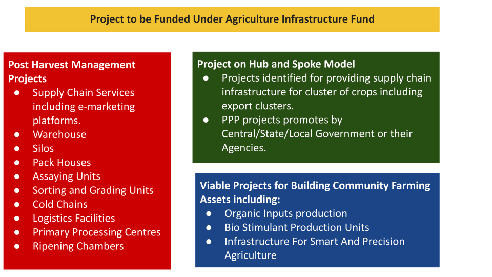 AIF Scheme 