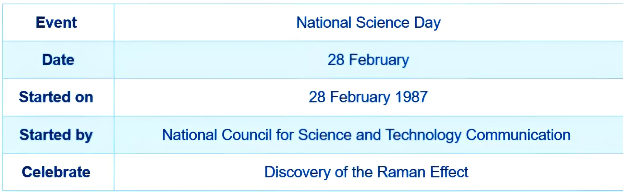 National Science Day 