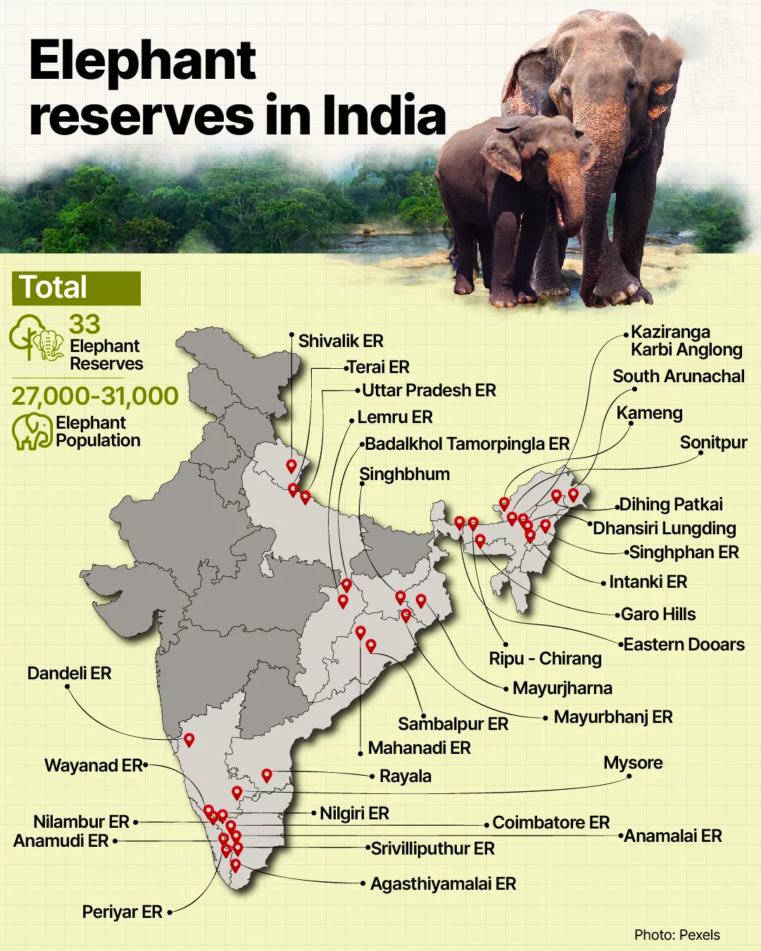 Elephant Reserves in India 
