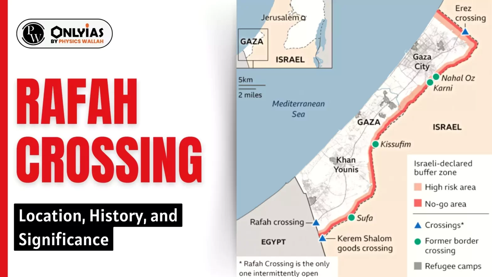 Rafah Crossing: Location, History, and Significance