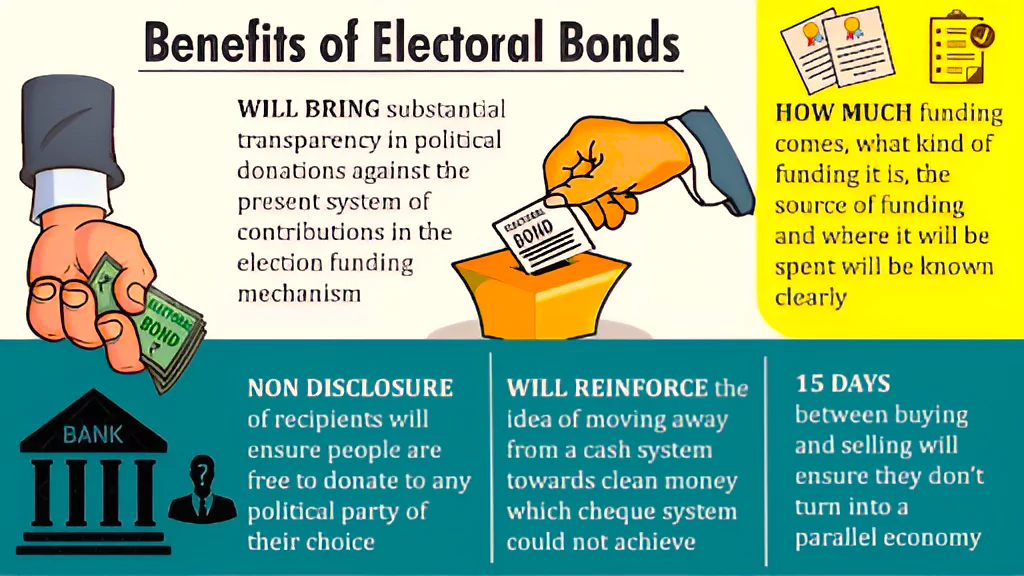 Electoral Bonds Scheme