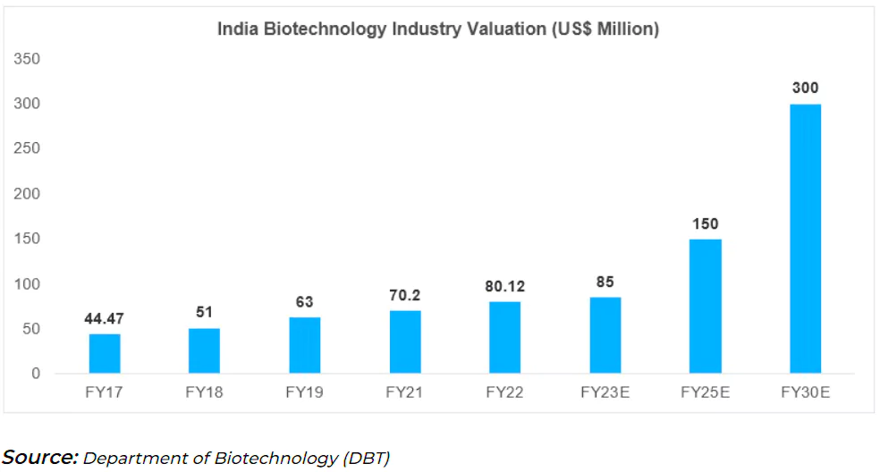 Bio­ Manufacturing