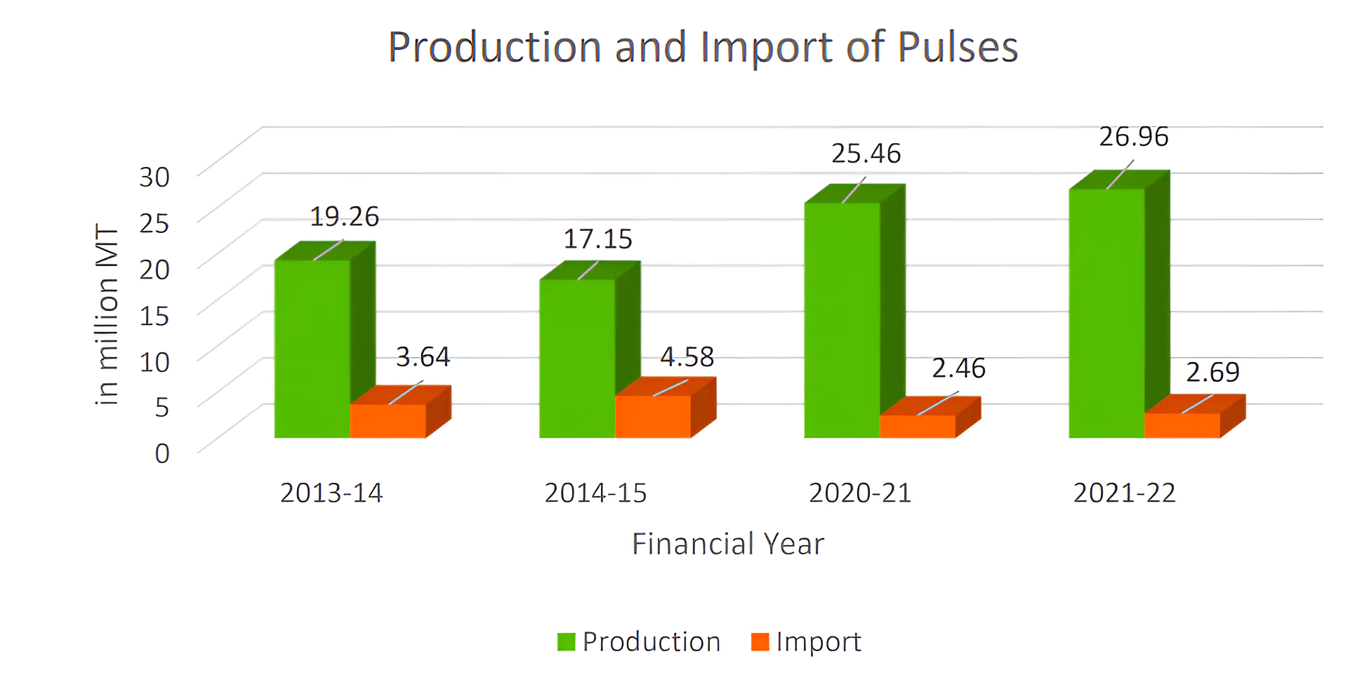 Global Pulses Conference 2024