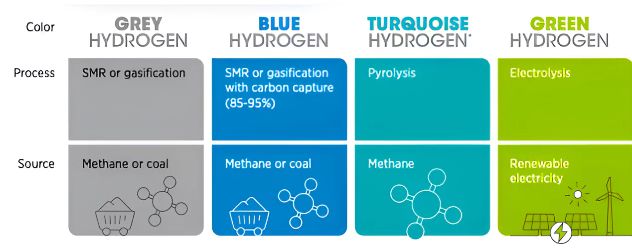 Green Hydrogen