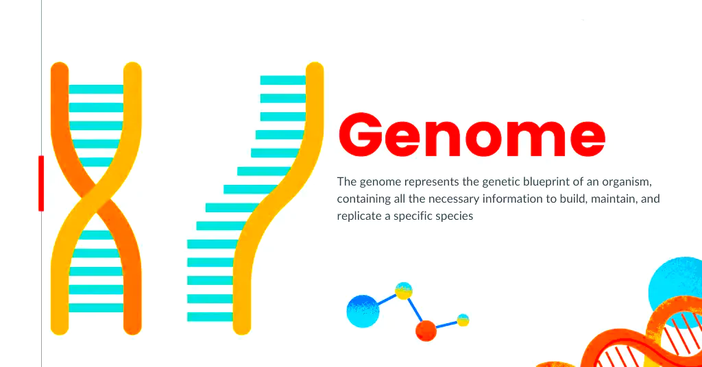 Genomic Techniques